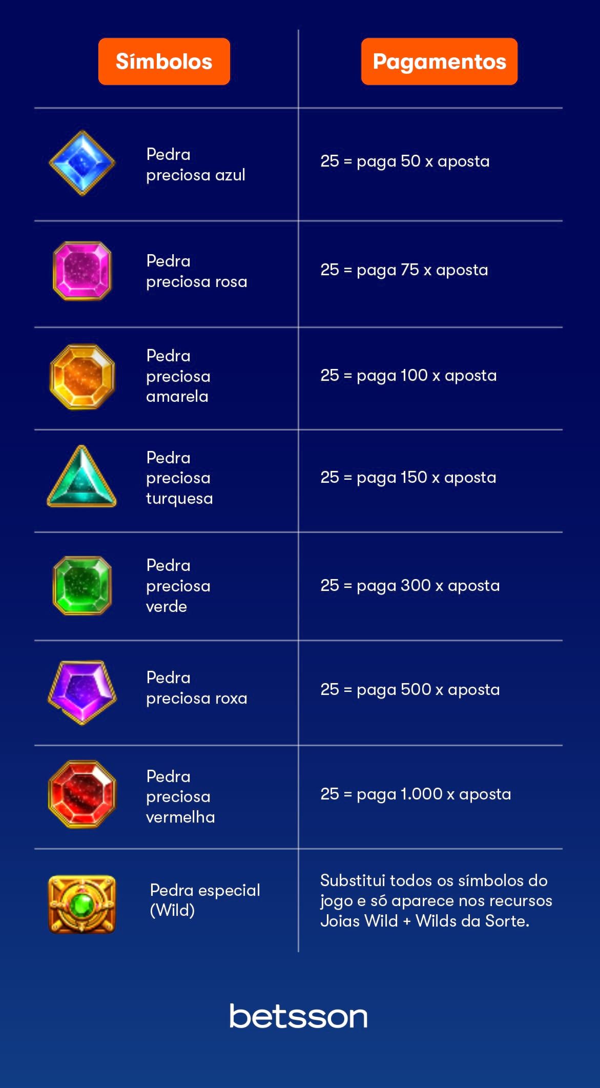 Significado dos Símbolos